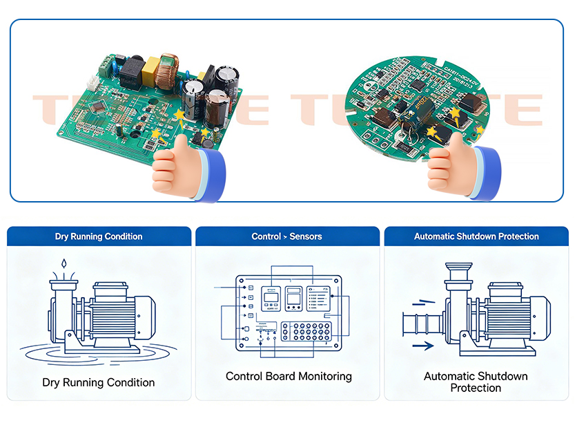 What Happens When a Pump Runs Dry? Control Board Protection You Might Want