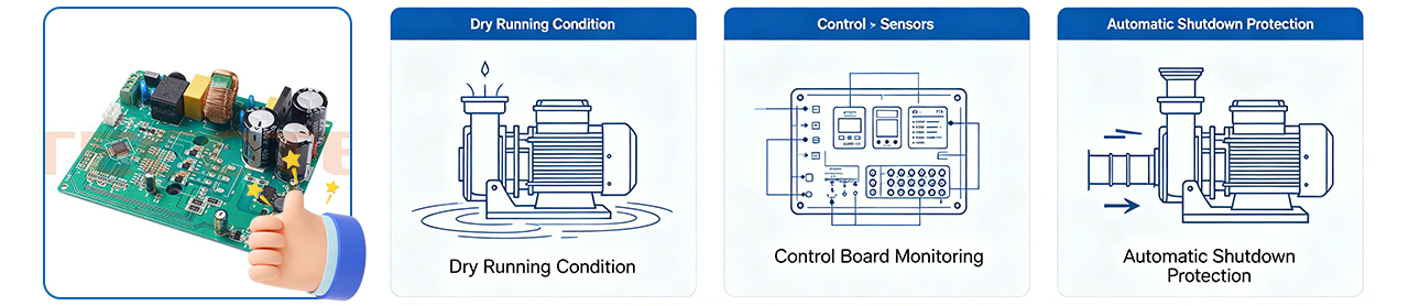 What Happens When a Pump Runs Dry? Control Board Protection You Might Want